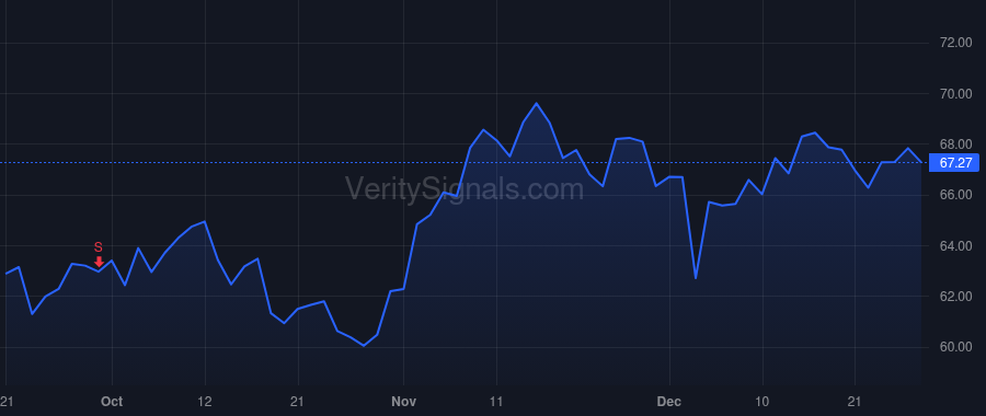 MMS price after insider trade by Caswell Bruce