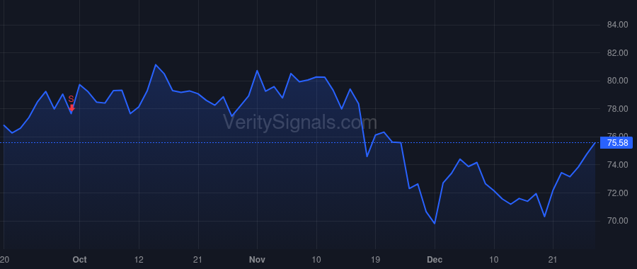 MMS price after insider trade by Nadeau Richard John