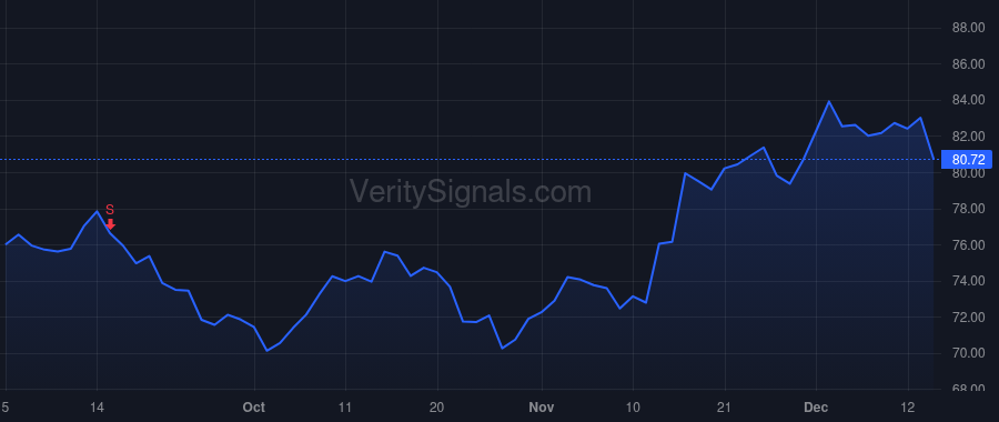 MMS price after insider trade by Caswell Bruce