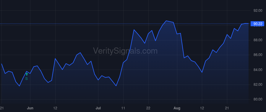 MMS price after insider trade by RAJAN GAYATHRI
