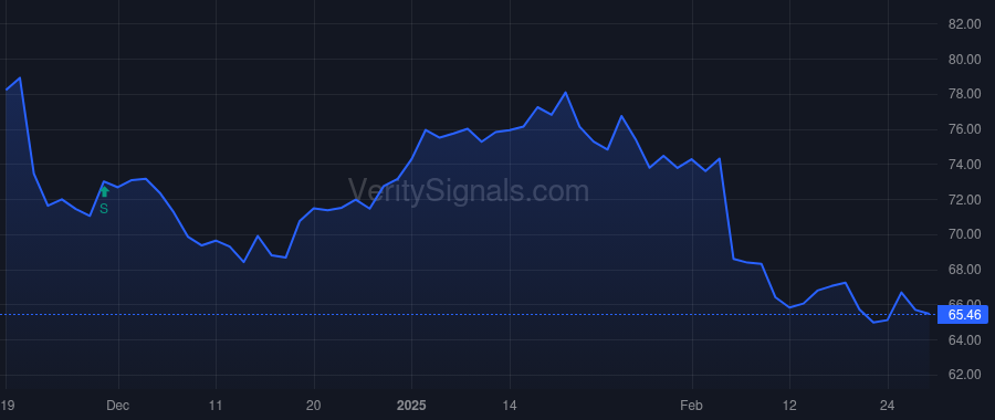 MMS price after insider trade by RAJAN GAYATHRI