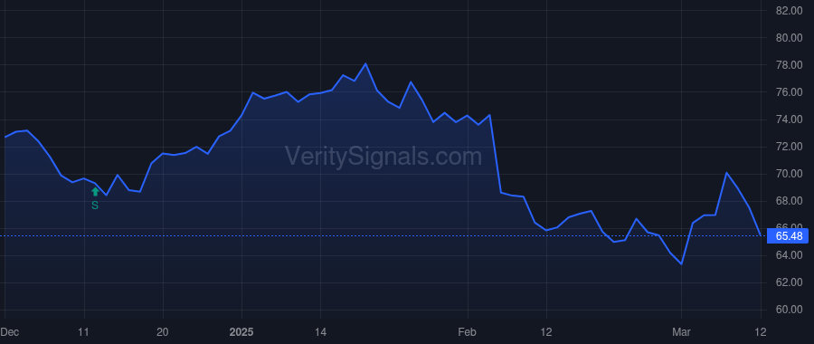 MMS price after insider trade by Caswell Bruce