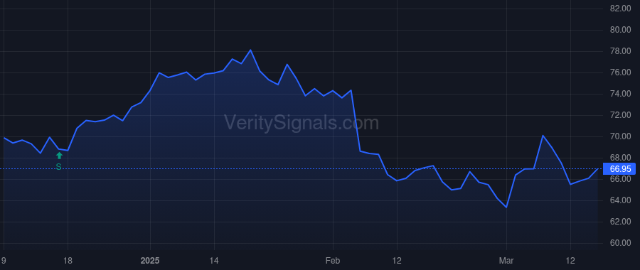 MMS price after insider trade by HALEY JOHN J