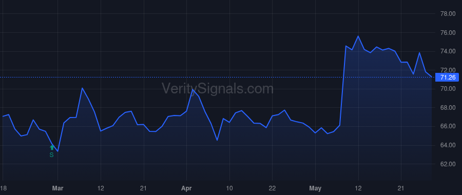 MMS price after insider trade by RAJAN GAYATHRI