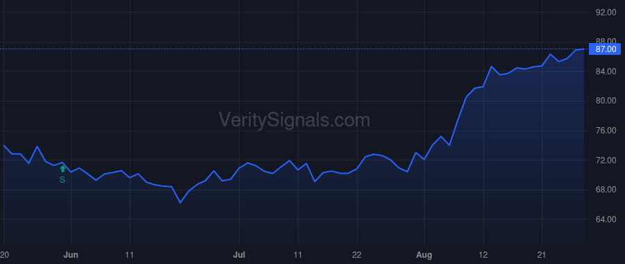 MMS price after insider trade by RAJAN GAYATHRI