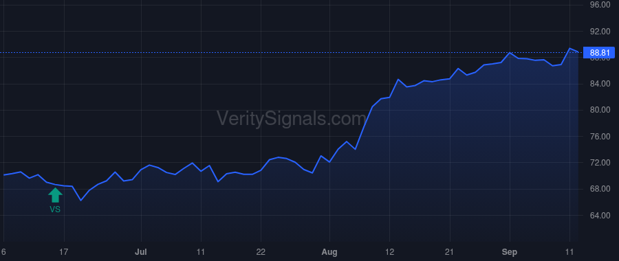 MMS price after insider trade by RUDDY RAYMOND B