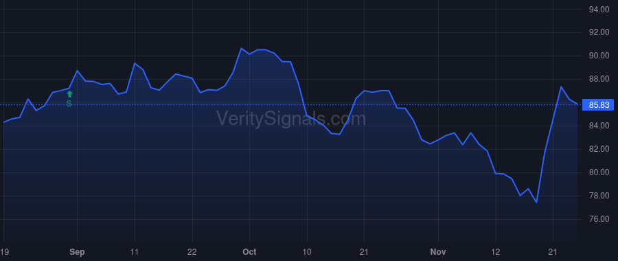 MMS price after insider trade by RAJAN GAYATHRI