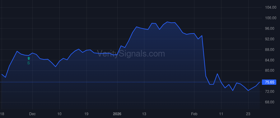 MMS price after insider trade by RAJAN GAYATHRI