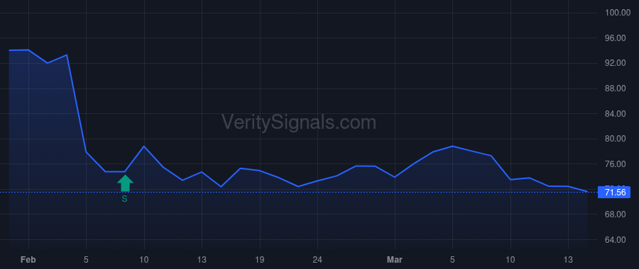 MMS price after insider trade by Caswell Bruce
