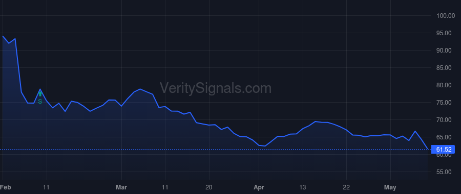 MMS price after insider trade by Caswell Bruce