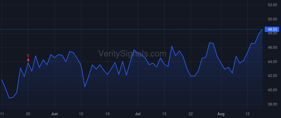 MMSI price after insider trade by LAMPROPOULOS FRED P
