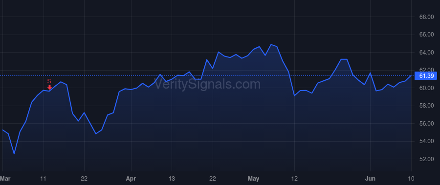 MMSI price after insider trade by LAMPROPOULOS FRED P