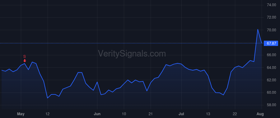 MMSI price after insider trade by Wright Joseph