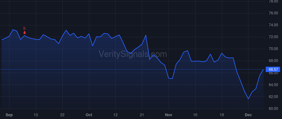 MMSI price after insider trade by Wright Joseph