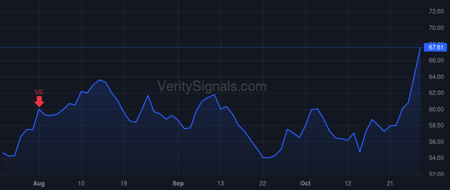 MMSI price after insider trade by Wright Joseph