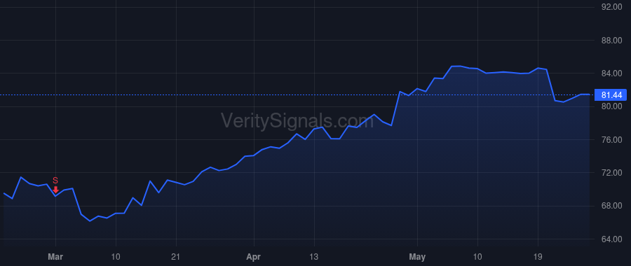 MMSI price after insider trade by LAMPROPOULOS FRED P