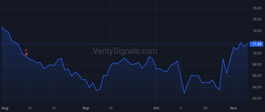 MMSI price after insider trade by Peterson Neil
