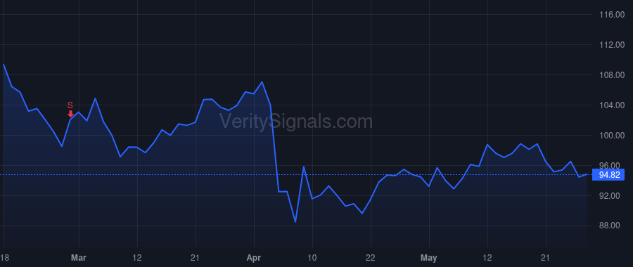 MMSI price after insider trade by Lloyd Brian G.