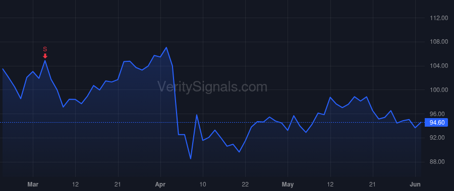 MMSI price after insider trade by Lloyd Brian G.