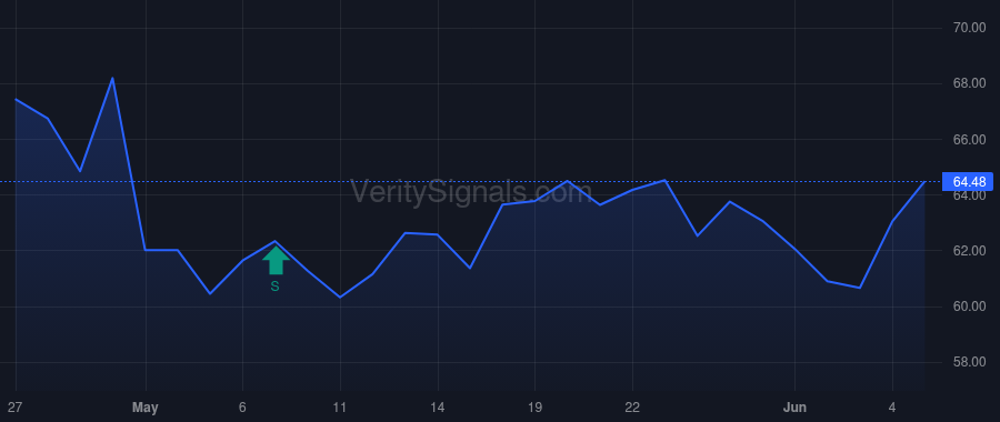 MMSI price after insider trade by Voigt Michel J.