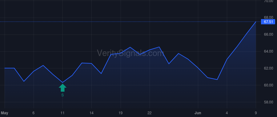 MMSI price after insider trade by Voigt Michel J.