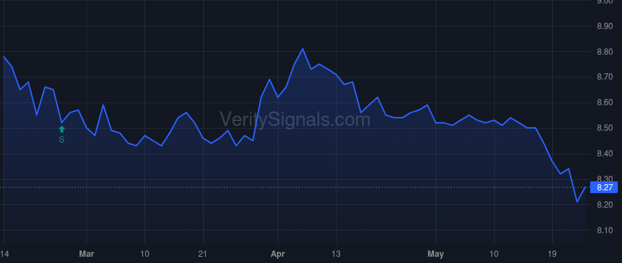 MMU price after insider trade by UBS Group AG