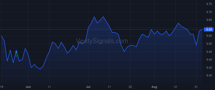 MMU price after insider trade by GRILLO ANTHONY