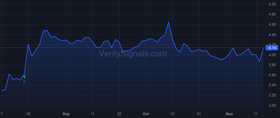 MN price after insider trade by MAYER MARC O