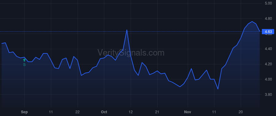 MN price after insider trade by MAYER MARC O
