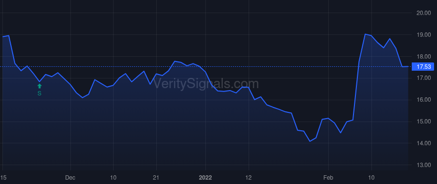 MNDT price after insider trade by Watters John P.