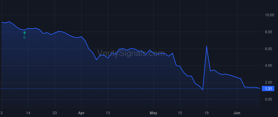 MNK price after insider trade by Olafsson Sigurdur O