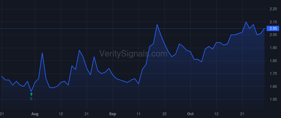 MNKD price after insider trade by Castagna Michael