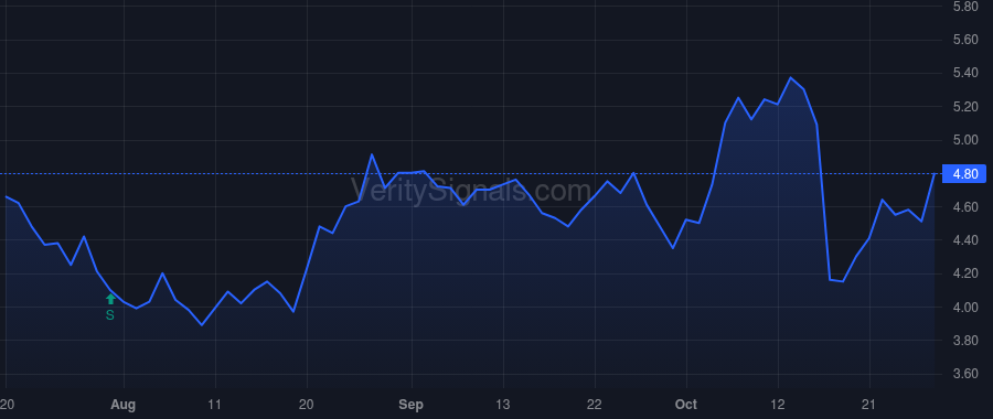 MNKD price after insider trade by Castagna Michael