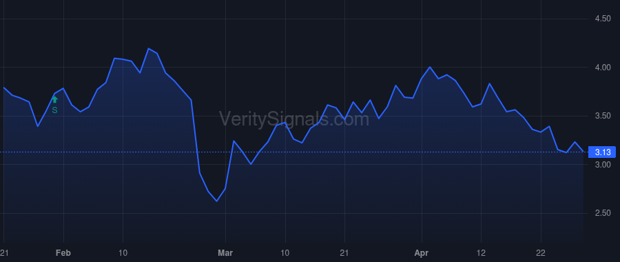 MNKD price after insider trade by Castagna Michael