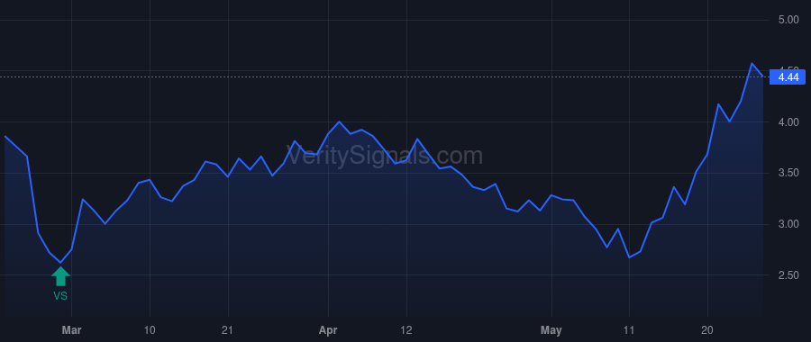 MNKD price after insider trade by Castagna Michael