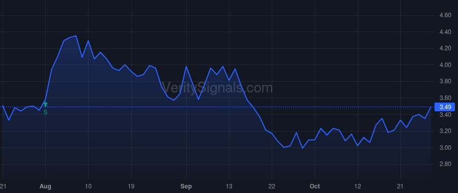 MNKD price after insider trade by Castagna Michael