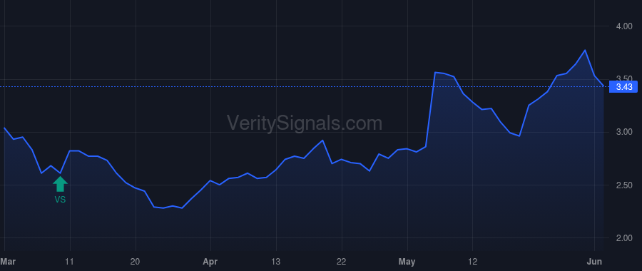 MNKD price after insider trade by Castagna Michael