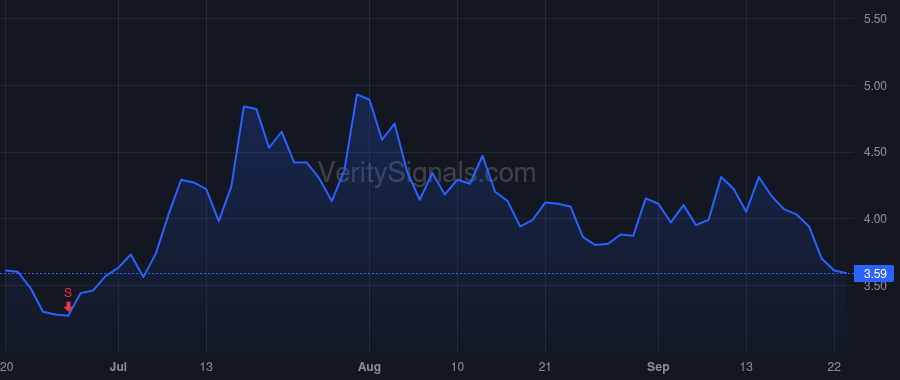 MNMD price after insider trade by Barrow Robert