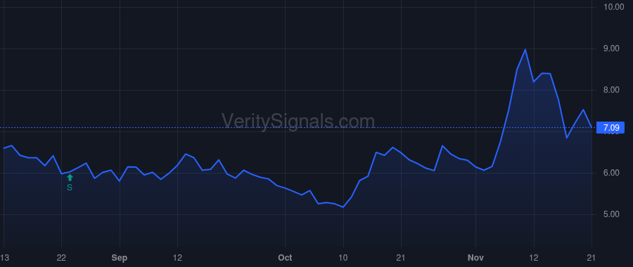MNMD price after insider trade by GRYSKA DAVID W