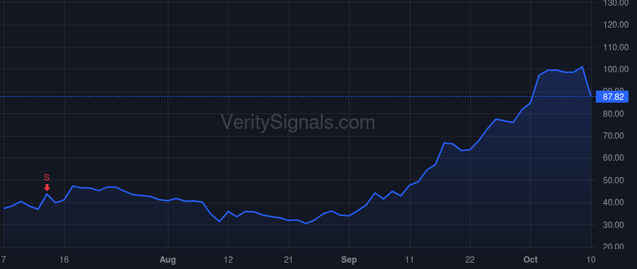 MNPR price after insider trade by Robinson Chandler