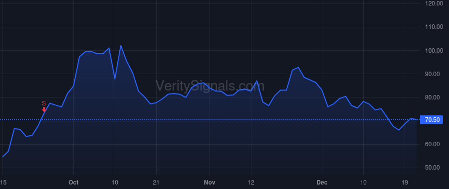 MNPR price after insider trade by Tactic Pharma LLC