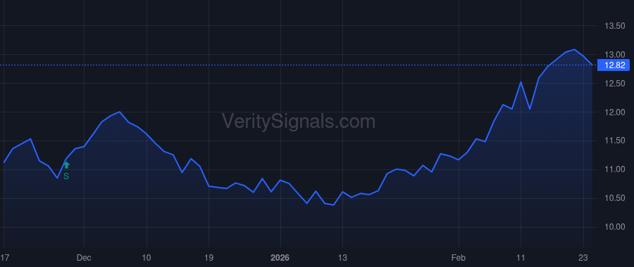 MNR price after insider trade by WARD TOM L.