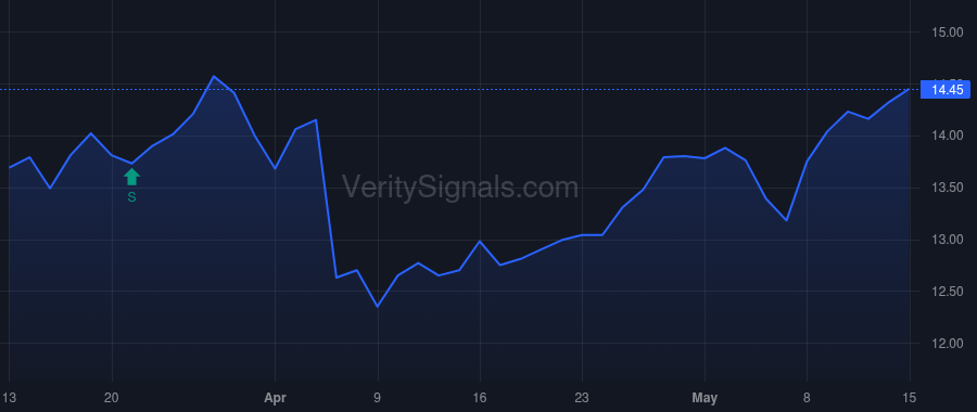MNR price after insider trade by McMullen William Wallace