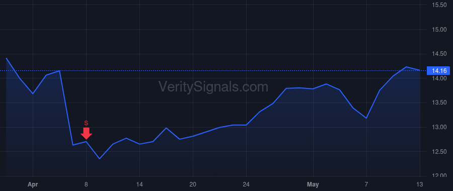 MNR price after insider trade by IKAV General Partner S.a r.l.