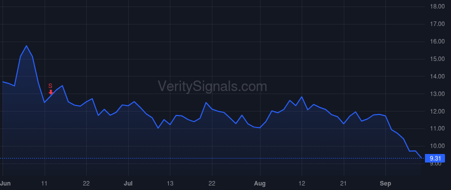 MNRL price after insider trade by Warburg Pincus & Co US, LLC
