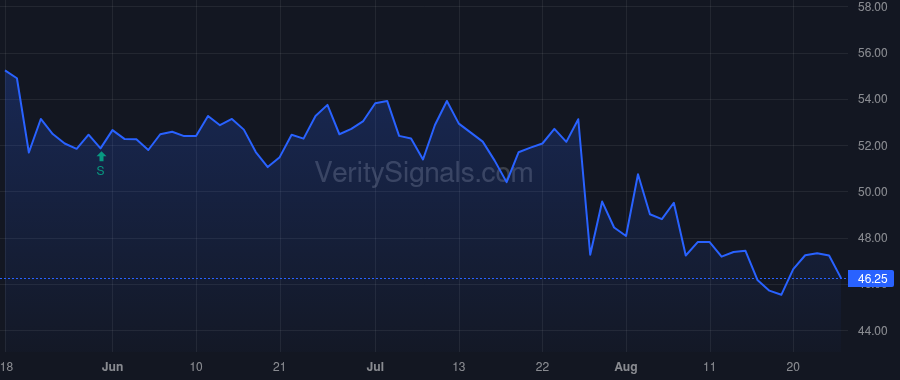 MNRO price after insider trade by Broderick Michael T