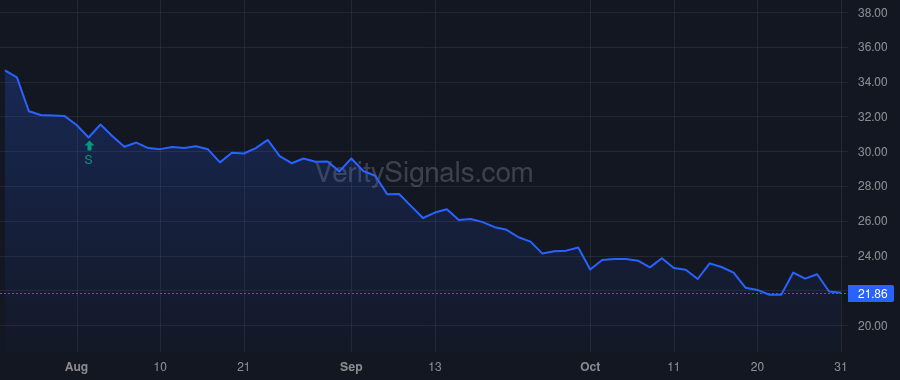 MNRO price after insider trade by Broderick Michael T