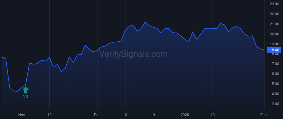 MNRO price after insider trade by ICAHN CARL C