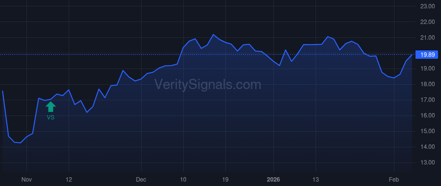 MNRO price after insider trade by ICAHN CARL C