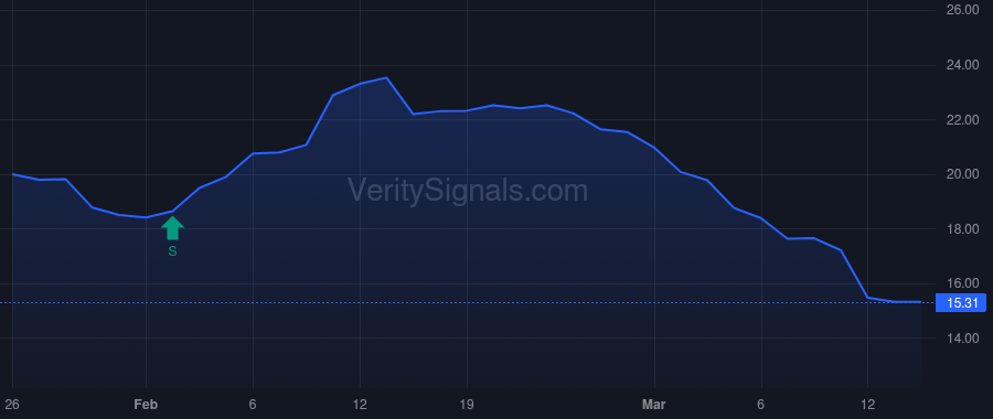 MNRO price after insider trade by FITZSIMMONS PETER D